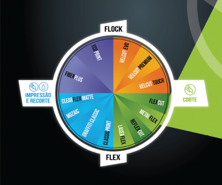 table showing all available transfer films, both for cutting and for printing and cutting.